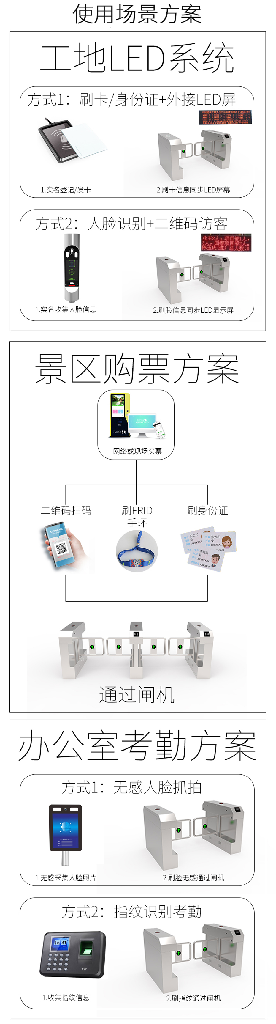 人行通道擺閘