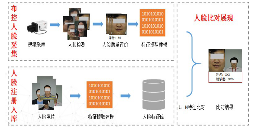 身份證安檢門