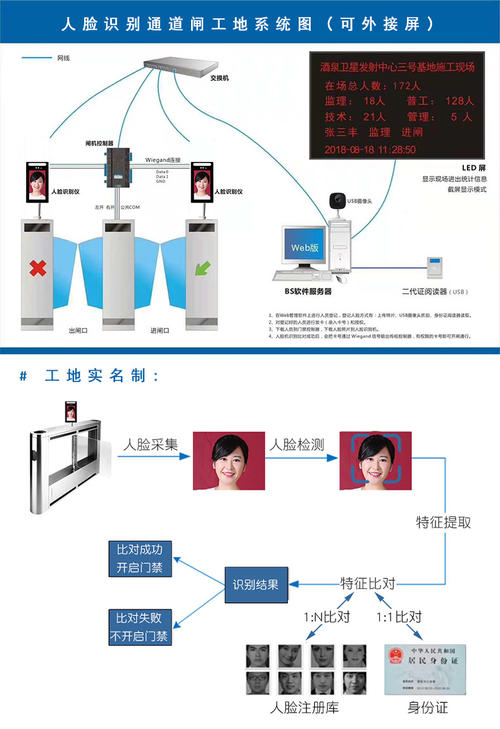 工地人臉識別閘機(jī)解決方案