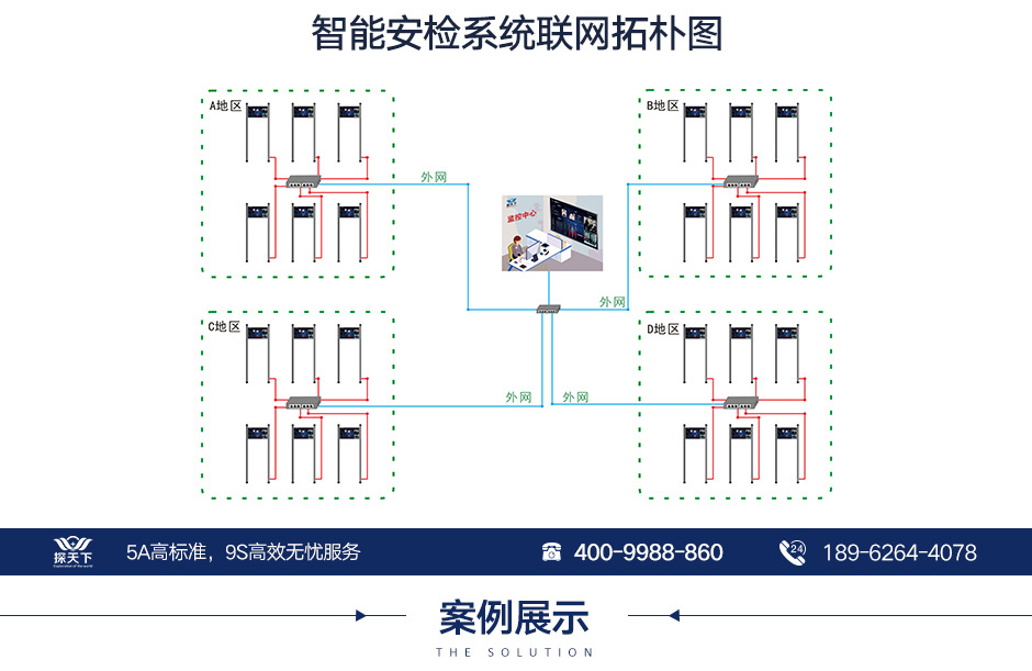 閘機(jī)安檢門