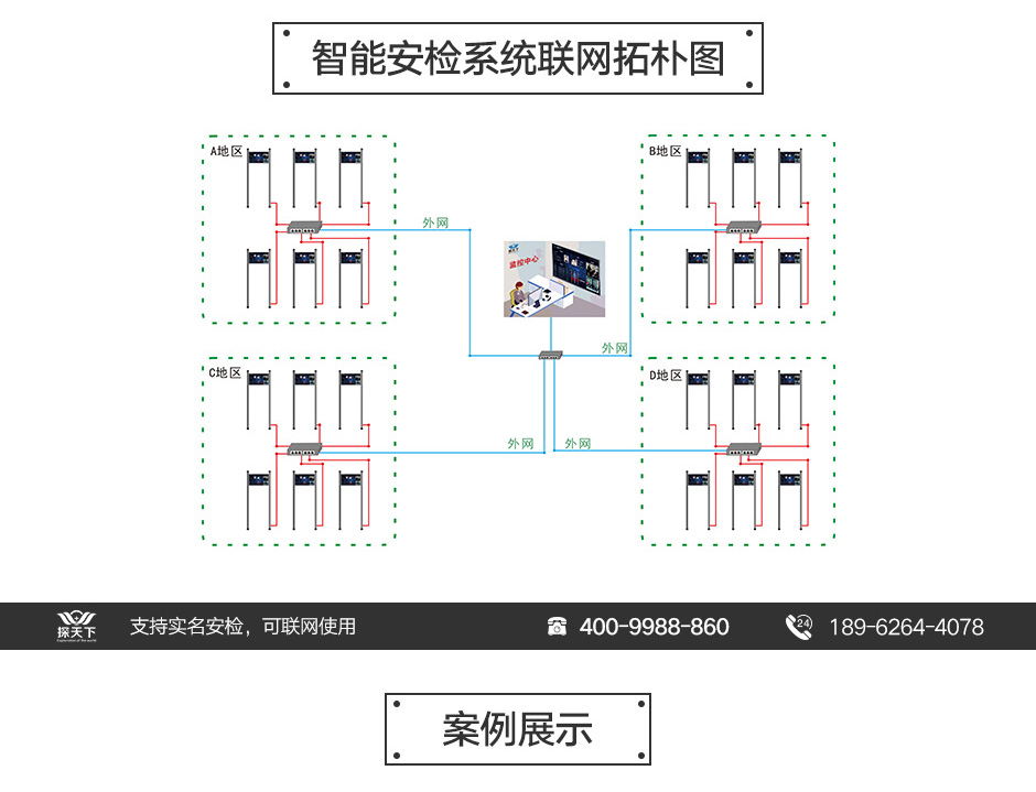 實用型金屬探測門